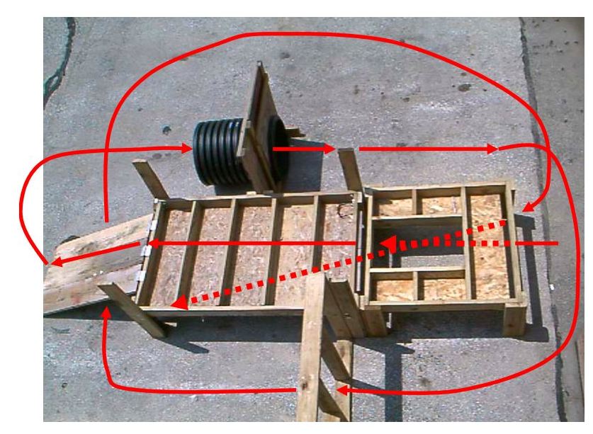 SCBA Training Prop Suggested Route