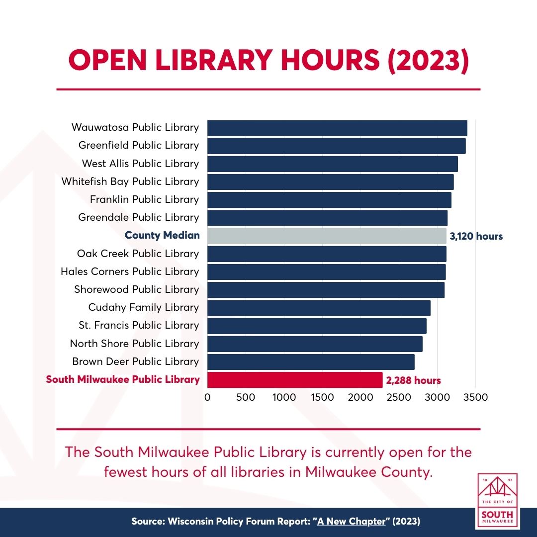 Open Library Hours Comparison Chart