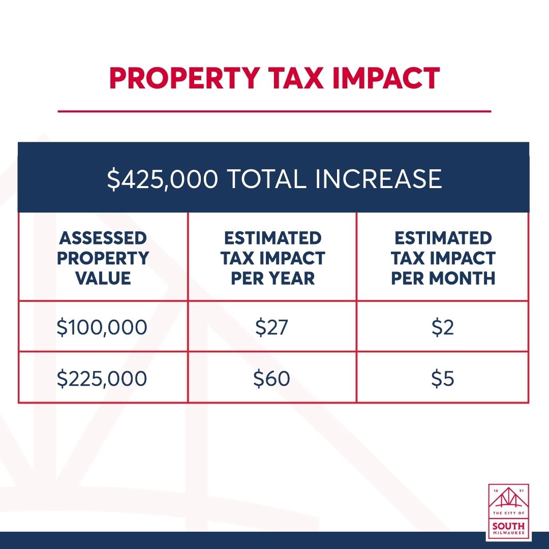 Property Tax Impact Chart City of South Milwaukee